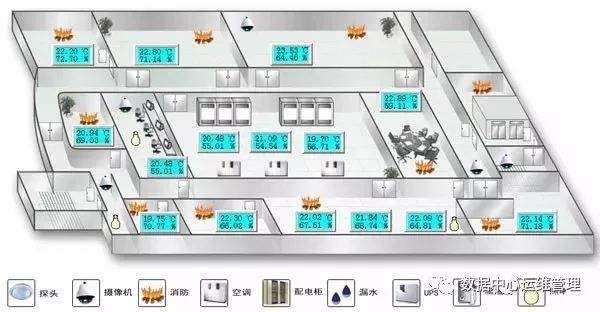 數(shù)據(jù)中心需要操作系統(tǒng)嗎